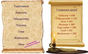 List of mortal sins in Orthodoxy and their description