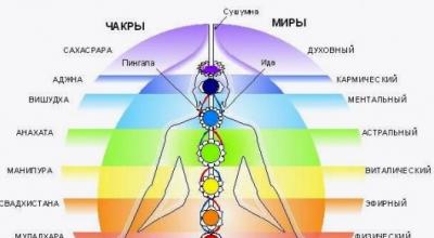 Blue human aura - the nature and meaning of the blue color of energy