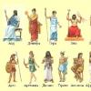 Presentation of the gods of ancient Greece