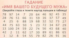 Как узнать имя будущего мужа, как его увидеть во сне?