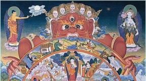 What is the Wheel of Samsara, how does it work?
