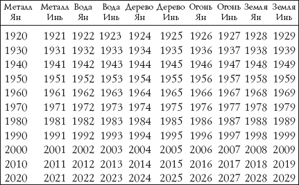 Citiți cartea online eternă horoscop