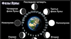 Karakteristike lunarnih znakova zodijaka