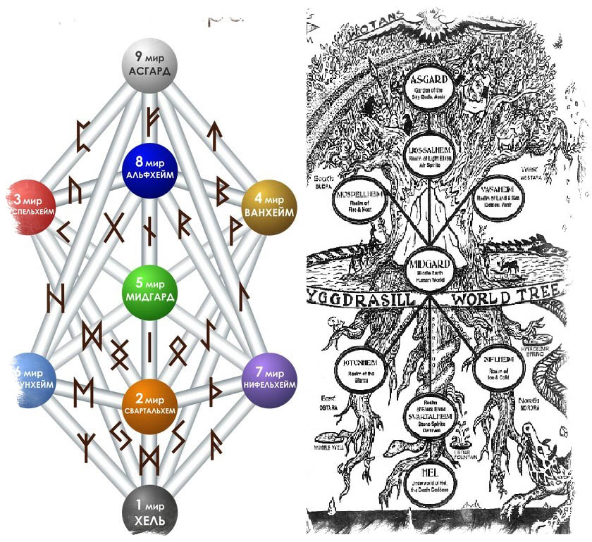 How to activate runes: basic techniques