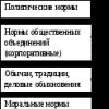 Normele religioase sunt reguli de comportament care reglementează relațiile dintre oameni prin prisma cerințelor principiilor divine