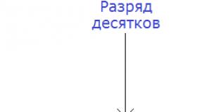 Exemple de rotunjire corectă a unui număr fracționar și întreg în Excel Exemple de rotunjire a numerelor