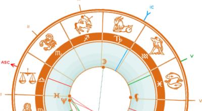Compatibility by date of birth on tarot cards